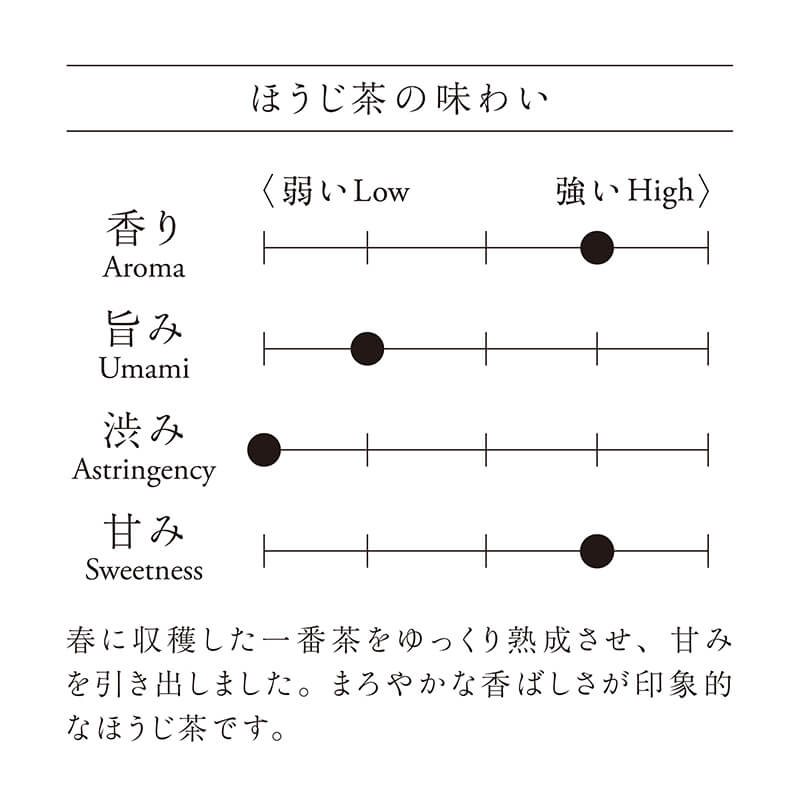 ほうじ茶ティーバッグの味わい