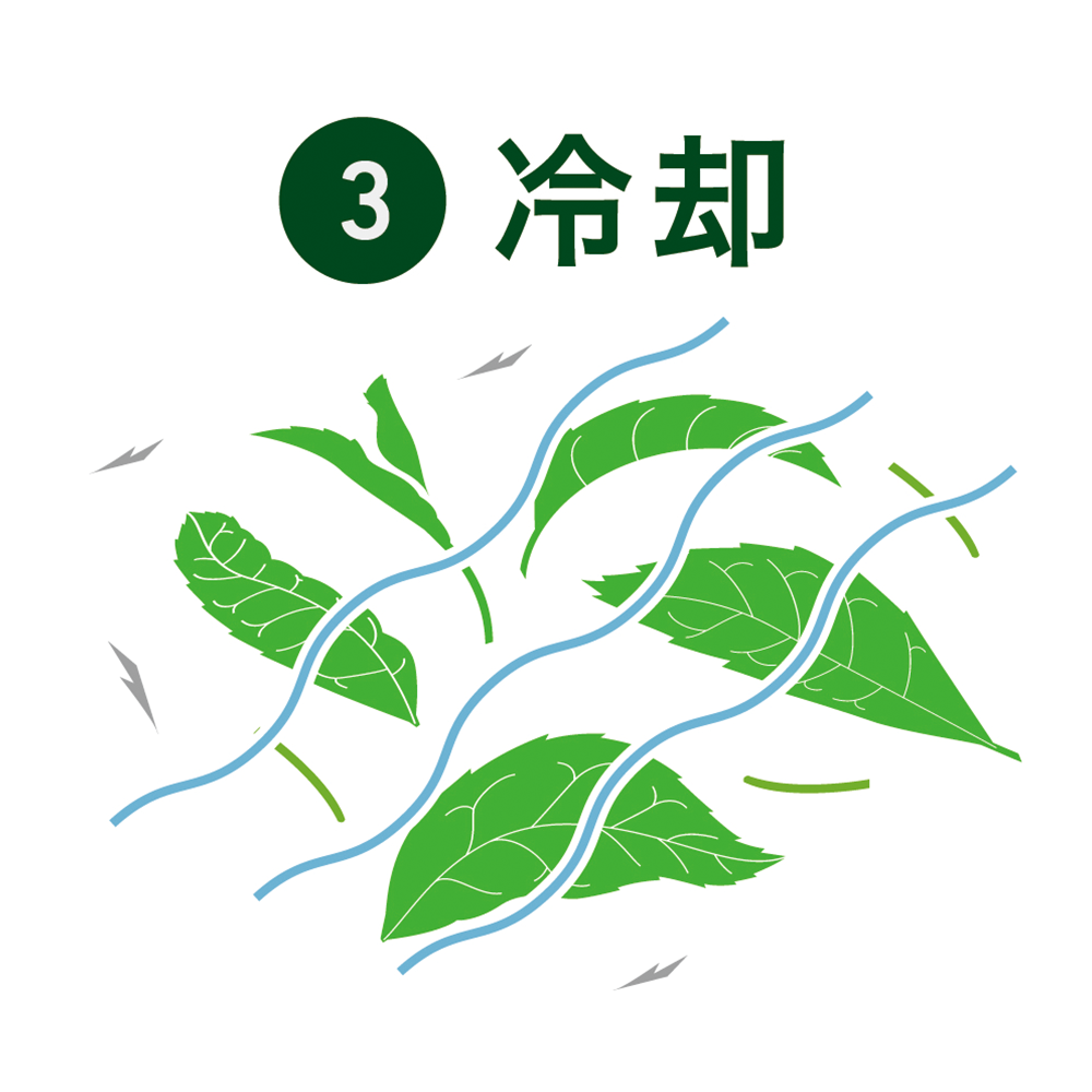 冷却